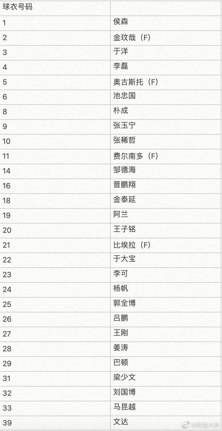 体育平台入口-北京首钢赛前调整名单，志在亚冠名次提升，压力陡增，赛季目标并未改变的简单介绍